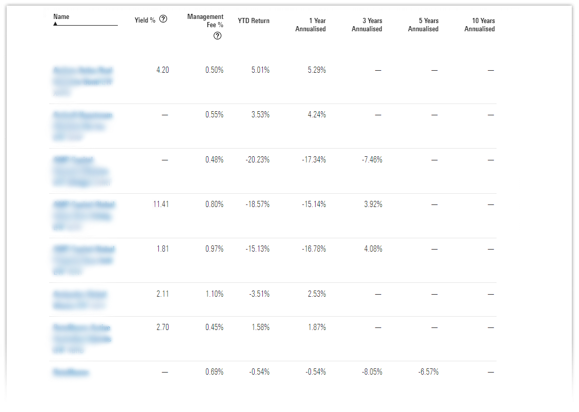 Best Performing Australian ETFs & Morningstar Best ETF Picks